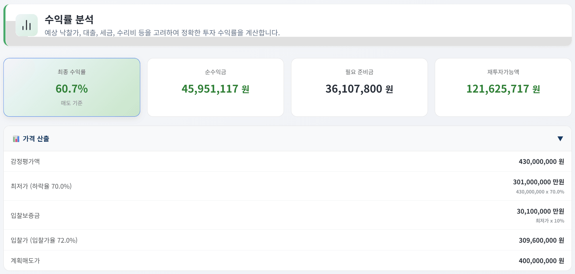 경매 수익률, 이렇게 계산하면 된다