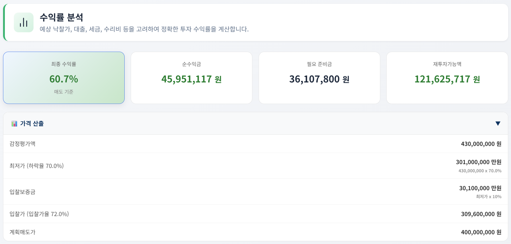 경매도우미 수익률 분석 Step 4: 최종 수익률 및 요약 정보 확인