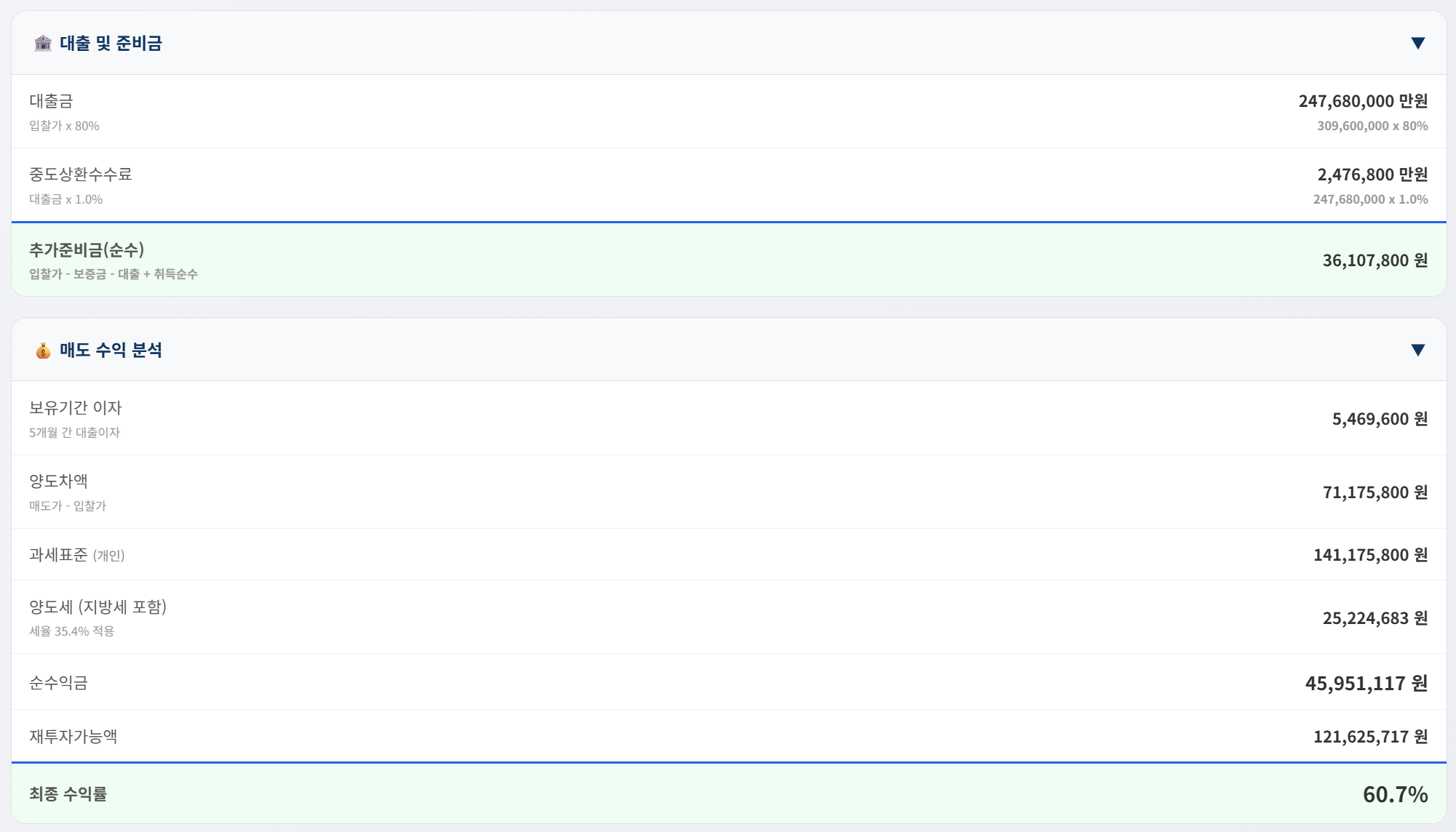 경매도우미 수익률 분석 Step 5: 상세 매도 수익 분석 확인